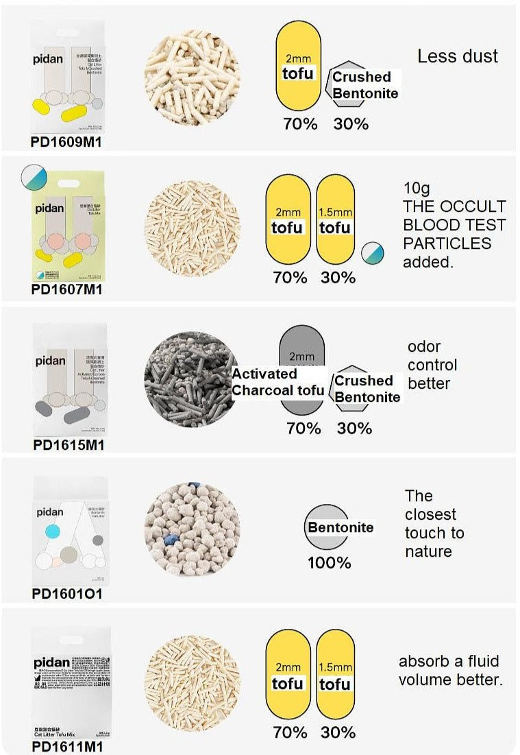 Cat Litter Toronto | Pidan Tofu Cat Litter | ARMOR THE POOCH